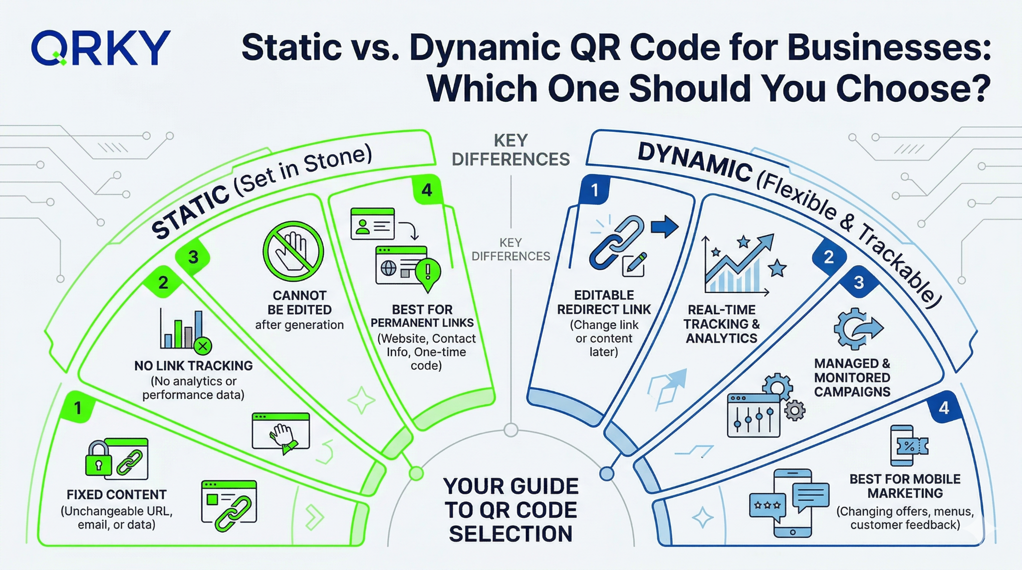 Static vs. Dynamic QR Code for Businesses