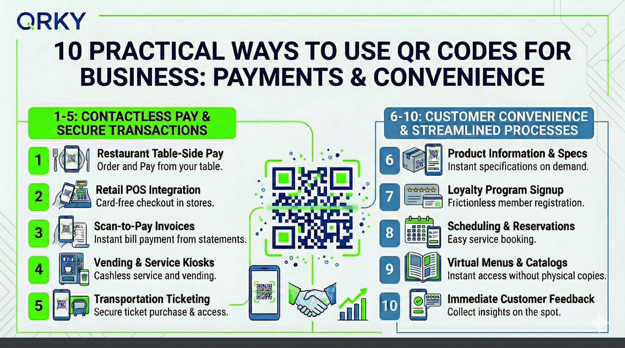 QR Codes for Contactless Pay