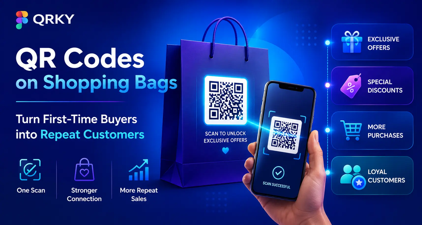 Use QR Codes on Shopping Bags to Convert Customers into Repeat Buyers